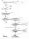 Fig. 05 - Method of wireless discovery and networking of medical devices in care environments