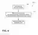 Fig. 07 - Method of wireless discovery and networking of medical devices in care environments