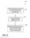 Fig. 09 - Method of wireless discovery and networking of medical devices in care environments