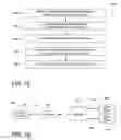 Fig. 11 - Method of wireless discovery and networking of medical devices in care environments