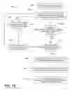 Fig. 14 - Method of wireless discovery and networking of medical devices in care environments