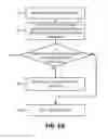 Fig. 09 - Method and system for virtual network emulation and self-organizing network control using deep generative models