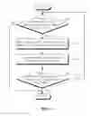 Fig. 07 - Opportunistic forwarding method of using delay tolerant network for content-based information centric network and apparatus for performing the method