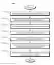 Fig. 02 - SW framework support method for open IPMI and DCMI development