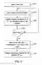 Fig. 06 - Automatically determining over-the-top applications and services