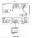 Fig. 06 - Routing methods, systems, and computer program products