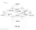 Fig. 08 - Service specific route selection in communication networks