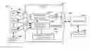 Fig. 01 - UNIFIED STREAMLINING FOR DATA TRAFFIC