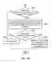 Fig. 10 - Chassis switches, network interface cards, and methods for management of packet forwarding