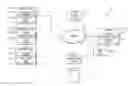 Fig. 01 - Automatically determining and selecting a suitable communication channel to deliver messages to recipient