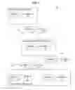 Fig. 02 - Control of messages in publish/subscribe system