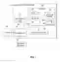 Fig. 02 - Sending message in multilayer system