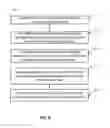 Fig. 07 - Sending message in multilayer system