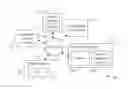 Fig. 01 - Identity experience framework