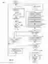 Fig. 07 - Licensing authentication via intermediary