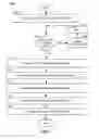 Fig. 08 - Licensing authentication via intermediary
