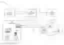 Fig. 01 - Secure, cloud-based data collection tool