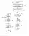 Fig. 01 - Secure authentication systems and methods