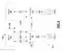 Fig. 09 - Secure authentication of a device through attestation by another device