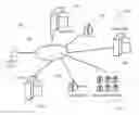 Fig. 01 - Systems and methods for performing biometric registration and authentication of a user to provide access to a secure network