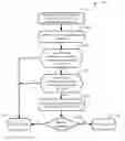 Fig. 01 - Enhanced permissions for enabling re-purposing of resources while maintaining integrity