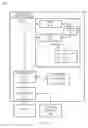 Fig. 09 - Securing permissioned blockchain network from pseudospoofing network attacks