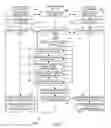 Fig. 10 - Systems and Methods for Dynamic Authentication and Communication Protection Using an Ephemeral Shared Data Set