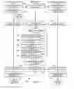 Fig. 14 - Systems and Methods for Dynamic Authentication and Communication Protection Using an Ephemeral Shared Data Set