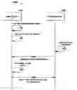 Fig. 01 - Risk area determination in communication network