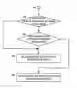 Fig. 01 - System and method for transferring states between electronic devices