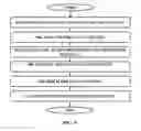 Fig. 09 - Application resilience system and method thereof for applications deployed on platform