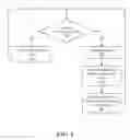 Fig. 11 - System and method of operating information handling systems