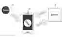 Fig. 01 - Method, system and application for improved authentication for mobile device users
