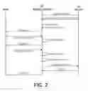 Fig. 03 - Method, system and application for improved authentication for mobile device users