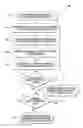 Fig. 01 - Systems and methods for maintaining chain of custody for assets offloaded from a portable electronic device