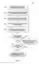 Fig. 05 - Systems and methods for maintaining chain of custody for assets offloaded from a portable electronic device