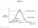 Fig. 06 - Apparatus for generating and displaying a focus assist image indicating a degree of focus for a plurality of blocks obtained by dividing a frame of image signal