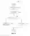 Fig. 09 - Promotion operable recognition system