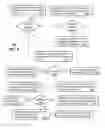 Fig. 06 - Apparatus and methods for provisioning devices to utilize services of mobile network operators