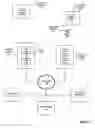 Fig. 02 - Flexible gateway for heterogenous-device management