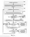 Fig. 20 - Random access with preamble transmission