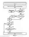 Fig. 22 - Random access with preamble transmission