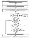Fig. 23 - Random access with preamble transmission