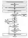 Fig. 24 - Random access with preamble transmission