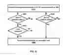 Fig. 25 - Random access with preamble transmission