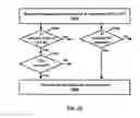 Fig. 26 - Random access with preamble transmission