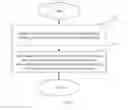 Fig. 03 - Method and device for establishing wireless connection through first application on user equipment