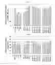 Fig. 08 - Method for promoting growth and bioactive substances of 