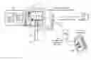 Fig. 01 - Wireless irrigation control