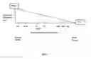 Fig. 02 - METHODS FOR HYBRID CORN SEED PRODUCTION AND COMPOSITIONS PRODUCED THEREFROM